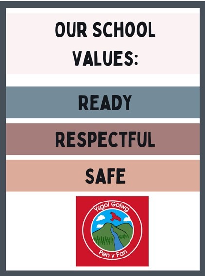 Our Vision – Ysgol Golwg Pen y Fan