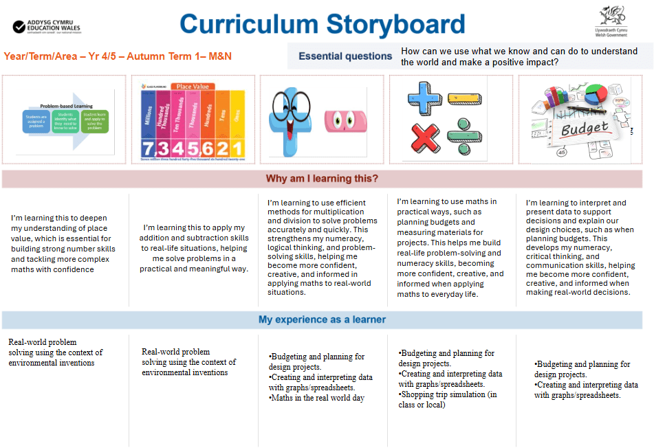 Year 4& 5 1 storyboard 2
